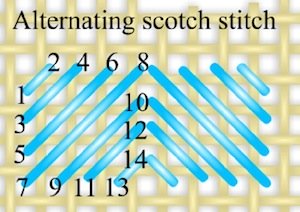 Scotch stitch diagram